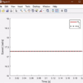 Fig. 8. Transmission output shaft speed tracking performance and signal estimation from the noisy measurement in the torque phase