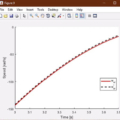 Fig. 9. Oncoming clutch slip speed tracking performance and signal estimation from the noisy measurement in the inertia phase.