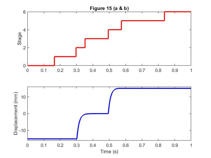 Fig. 15. Downshift simulation results by applying TDP.