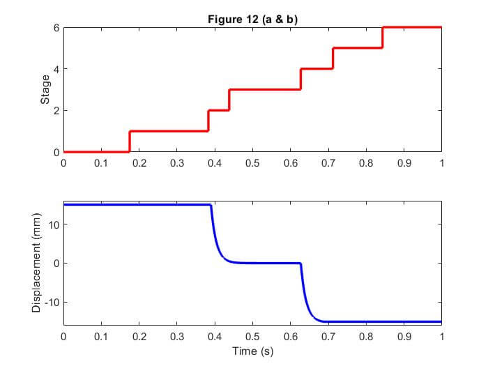 Fig. 12. Upshift simulation results by applying TDP