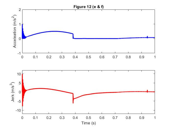 Fig. 12. Upshift simulation results by applying TDP