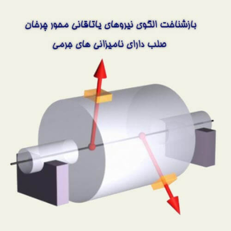 بازشناخت الگوی نیروهای یاتاقانی محور چرخان صلب دارای نامیزانی های جرمی