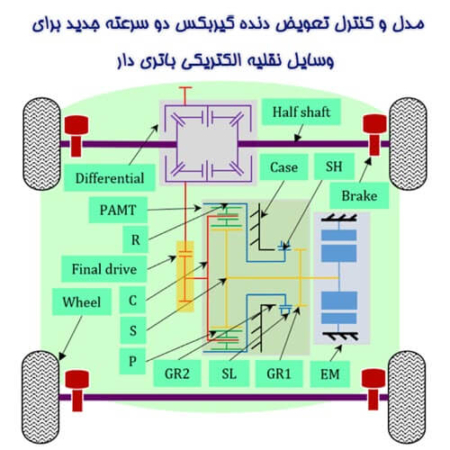 مدل و کنترل تعویض دنده گیربکس دو سرعته جدید برای وسایل نقلیه الکتریکی باتری دار