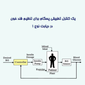 یک کنترل تطبیقی ​​پسگام برای تنظیم قند خون در دیابت نوع 1