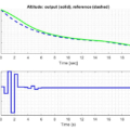 Fig. 10. The last phase of landing using the proposed DMC structure for = 6 N p , Nc = 2