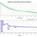 Fig. 12. The last phase of landing using the proposed DMC structure for = 6 N p , Nc = 1 and λ = 7