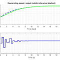 Fig. 14. The descending speed reference tracking for N p = 4 , Nc = 1 and prediction of the future reference