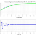 Fig. 15. The descending speed reference tracking for N p = 4 , Nc = 1 and λ = 8.0