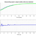 Fig 17. The descending speed reference tracking for N p = 6 , Nc =1 and prediction of the reference trajectory