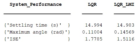 TABLE III. SLOSH MOTION PERFORMANCE