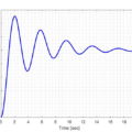 Fig. 6 Step response for the pitch attitude control system using a classical PID controller