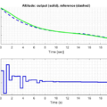 Fig. 7. The last phase of landing using the proposed DMC structure for = 5 N p and Nc = 1