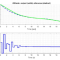 Fig. 8. The last phase of landing using the proposed DMC structure for = 4 N p and Nc = 1 and the prediction of the future reference