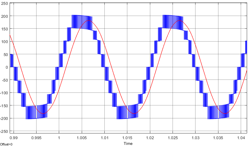 Fig. 18. Simulation results of the 9L-SC-ANPC inverter for an RL load (PF=0:89) at steady-state (from top): output voltage, current and current of S5, voltages of dc-link Capacitors, and FCs voltages.