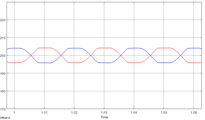 Fig. 18. Simulation results of the 9L-SC-ANPC inverter for an RL load (PF=0:89) at steady-state (from top): output voltage, current and current of S5, voltages of dc-link Capacitors, and FCs voltages.