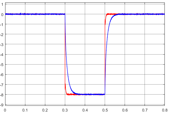 Control Strategy Research of D-STATCOM Using Active Disturbance Rejection Control Based on Total Disturbance Error Compensation