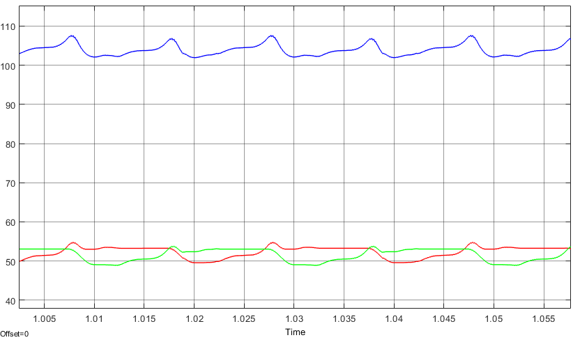 Fig. 18. Simulation results of the 9L-SC-ANPC inverter for an RL load (PF=0:89) at steady-state (from top): output voltage, current and current of S5, voltages of dc-link Capacitors, and FCs voltages.