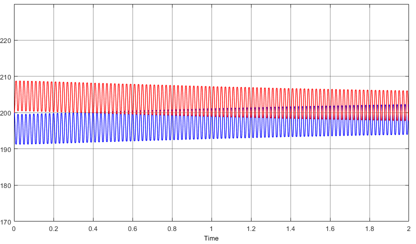 Fig. 19. Simulation results of the 9L-SC-ANPC inverter at different initial voltages of FCs and 10% mismatch in the capacitors values (Cfx1 = 1:1Cfx2) for an RL load (PF=0:89) (from top): output voltage and current, voltages of dc-link Capacitors, and FCs voltages