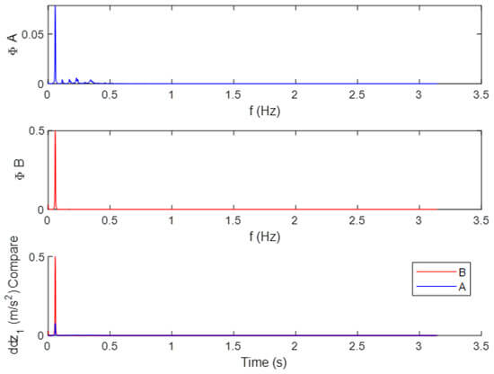 Spectral density function for zK 1 (sinusoidal road).