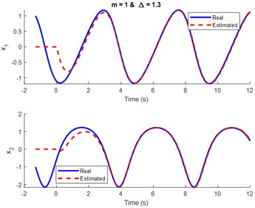 Fig. 1. True and estimated states for delta = 1:3 and m = 1.